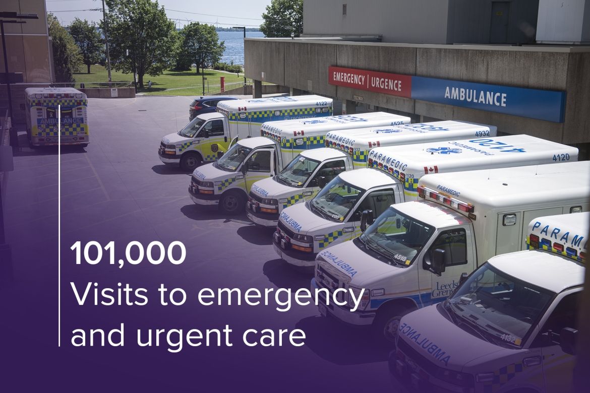 Ambulatory Visits
