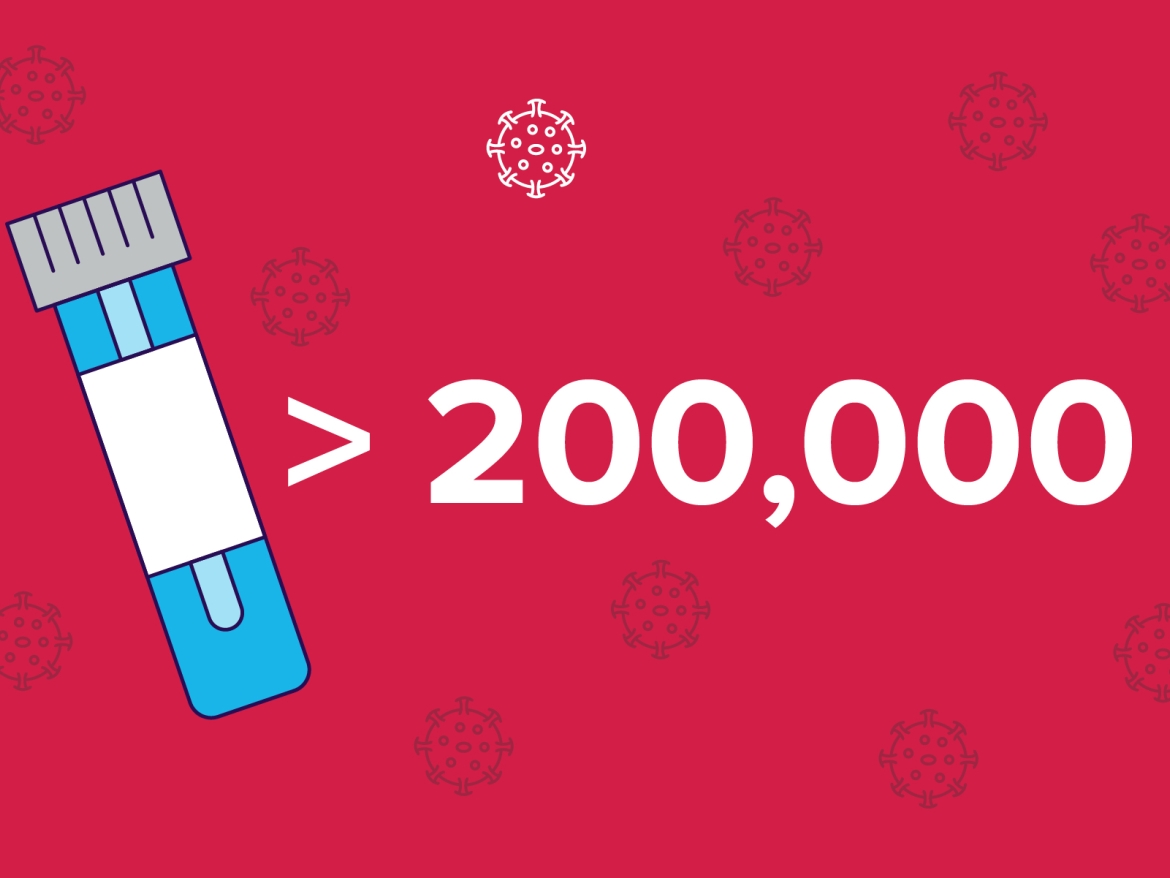 200000 tests