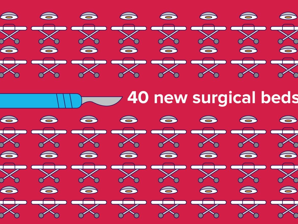 surgical beds